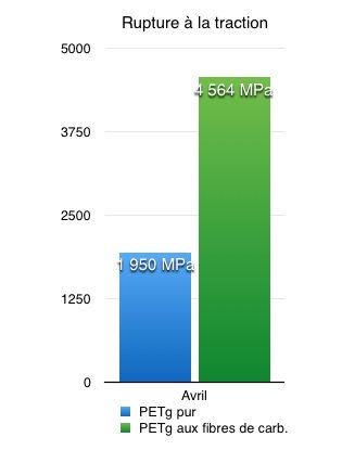 performance-petg-optimus