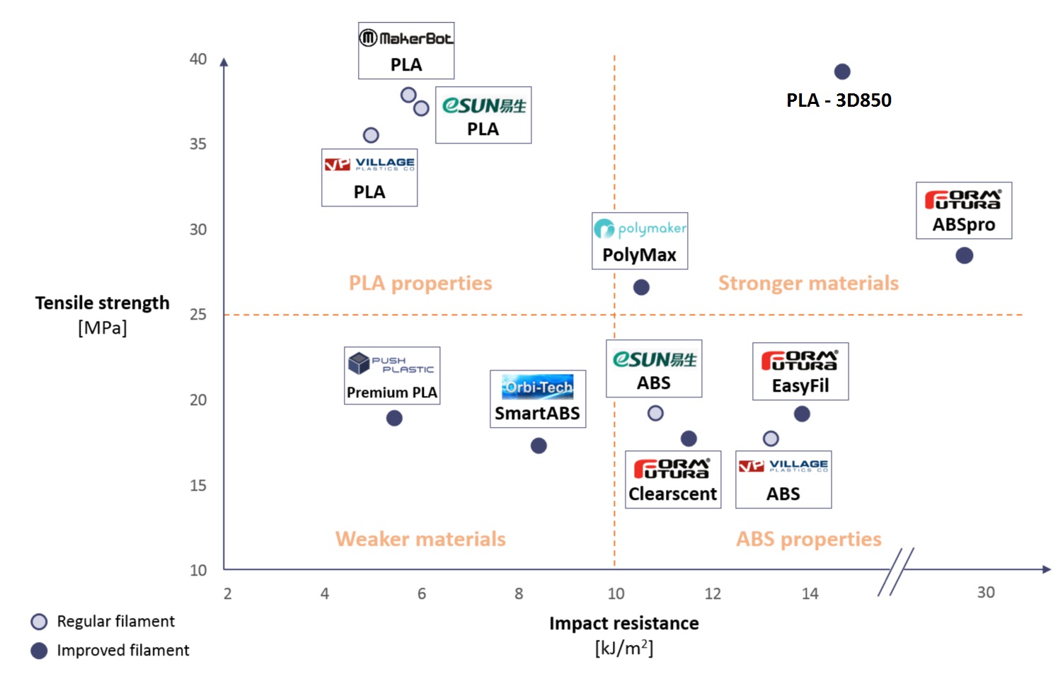 3d850-3dink-schema-comparaison